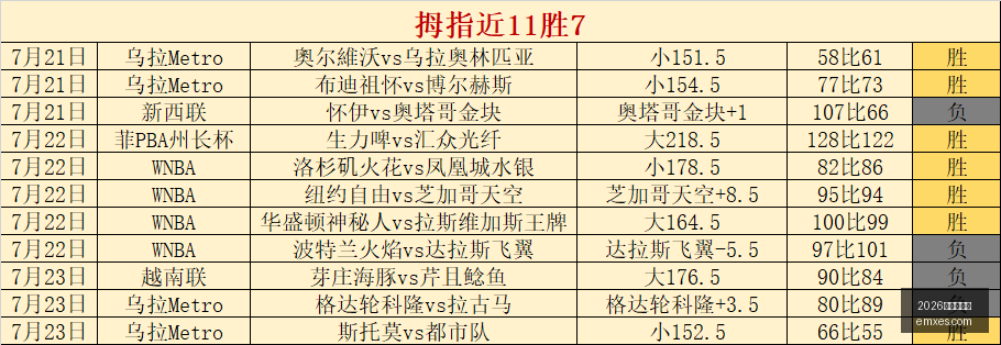 世界杯官网,2026世界杯官网,世界杯2026,2026世界杯官网,世界杯2026,2026世界杯赛程,2026世界杯门票,2026世界杯赛点,2026世界杯新闻