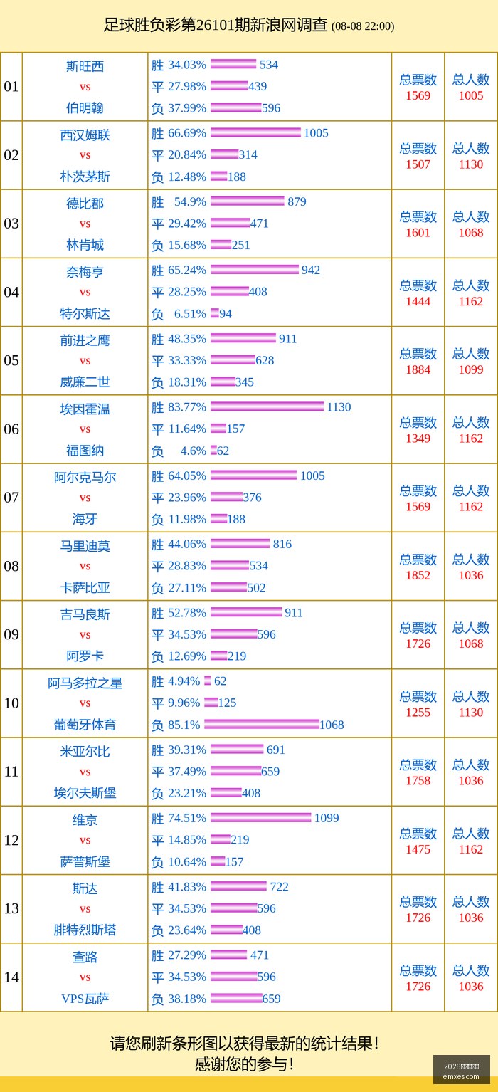 津媒曝,米利西奇亚,运会如止步,2026世界杯官网,世界杯2026,2026世界杯赛程,2026世界杯门票,2026世界杯赛点,2026世界杯新闻