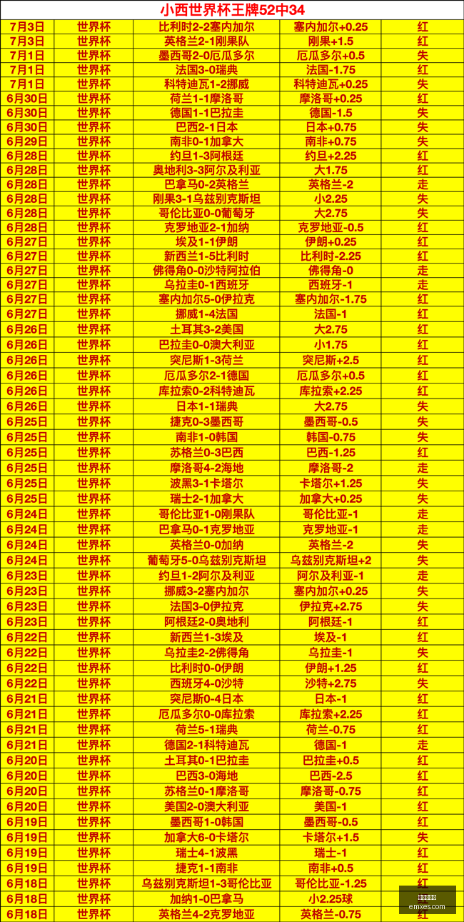 伯恩茅斯新,赛季三战全,英超首队创,开云网页版,开云网页版官网,开云网页版app,开云网页版平台